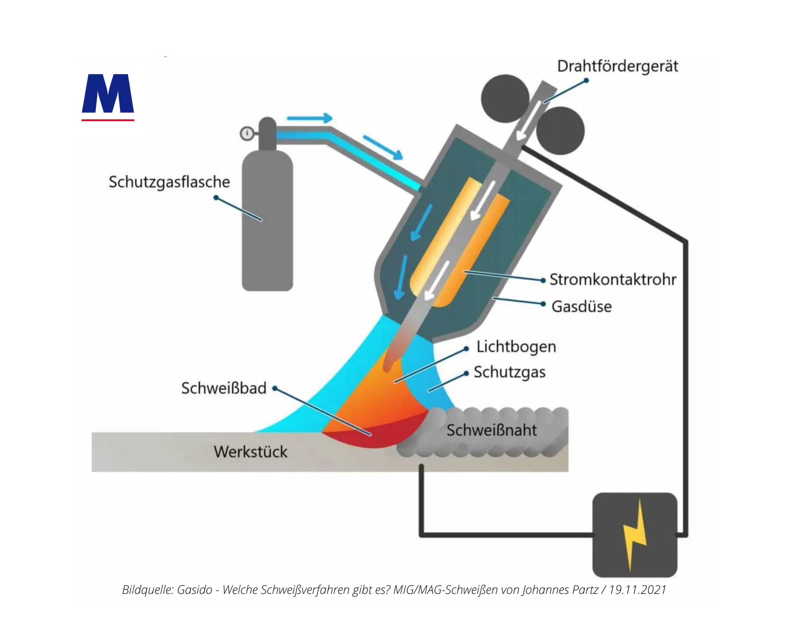 MIG-Schweien | Mudersbach GmbH & Co. KG